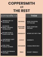 COPPERSMITH Women's Sport V Neck Half Sleeve T-Shirt - Gym Tshirt for Women Workout - Image 5