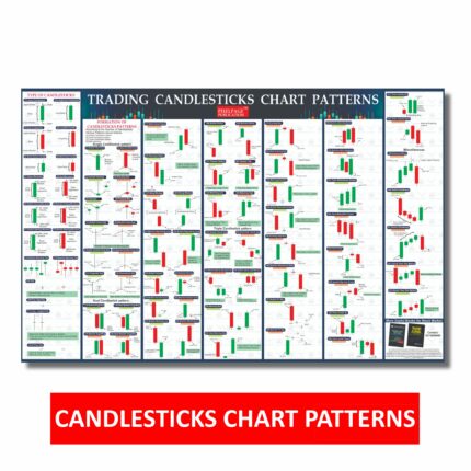PIXELPAGE PUBLICATIONS Candlestick Patterns Chart Poster [ Trading Chart ] Intraday, Option Chain| Poster 36 inch x 23 inch-Multicolor