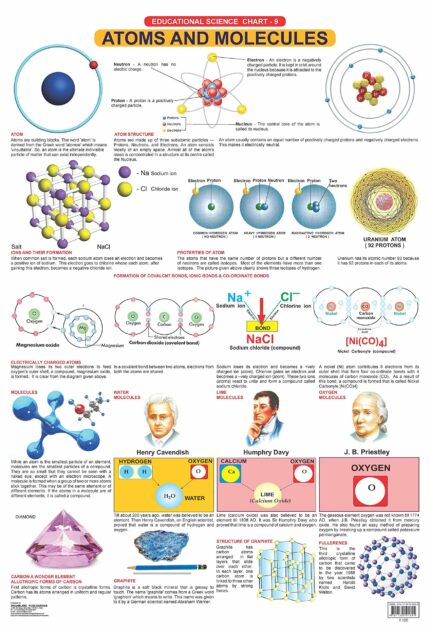 Atoms & Molecules